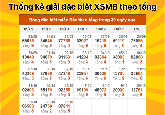 Dự đoán XSMB 24/10 - Dự đoán xổ số miền Bắc 24/10/2024 mới nhất